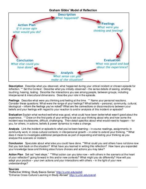 graham gibbs reflection cycle annotated