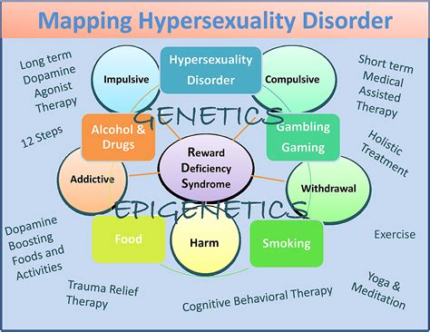 Hipersexualidad Adicción Y Abstinencia Fenomenología Neurogenética Y