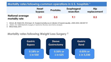 What Are The Side Effects Of Gastric Bypass Surgery