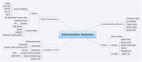 information system xmind mind mapping software