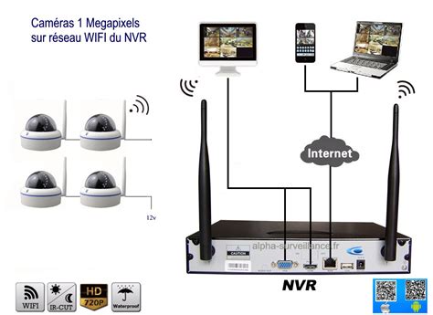 kit camera video surveillance pas cher navarro surriess