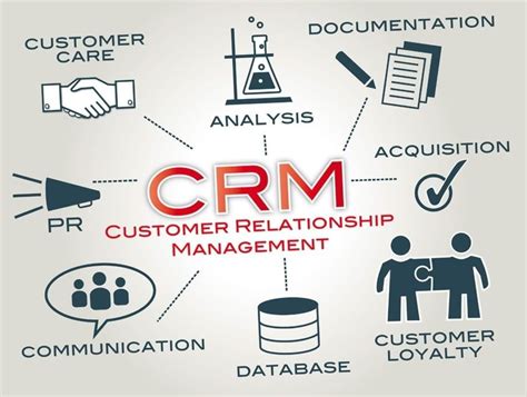 collect  important crm integrations  add ons