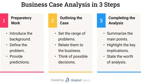 business case analysis definition format examples   case study