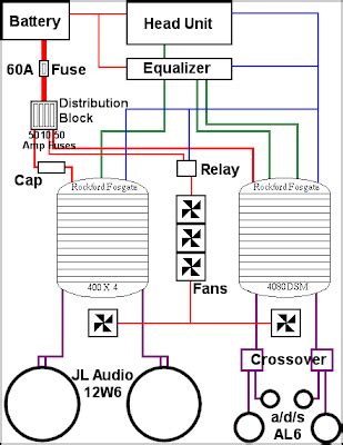 car stereo automotive wiring diagrams schematic power amplifier  layout    audio