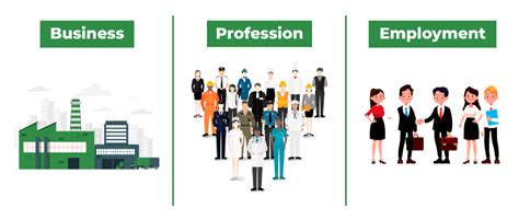 difference  business profession  employment geeksforgeeks