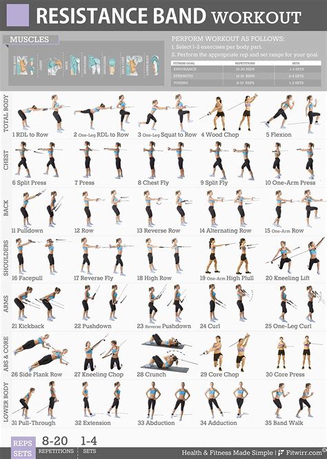printable resistance band exercises resistance workout band workout