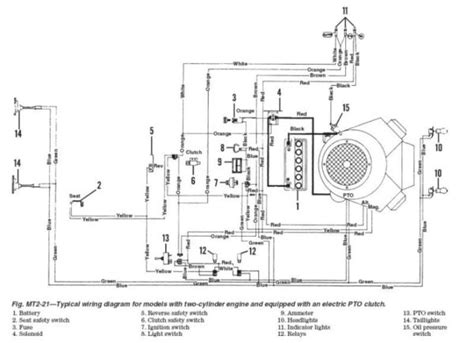 mtd riding mower wiring diagram