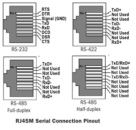 wiring diagram   rm serial connection pinout