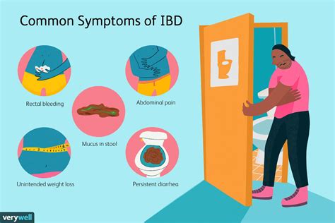 Inflammatory Bowel Disease Ibd Overview And More