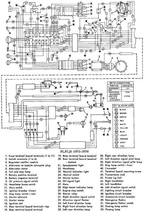 ironhead sportster wiring diagram schematic schematic  wiring diagram