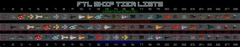 ftl ship tier list september  ship rankings