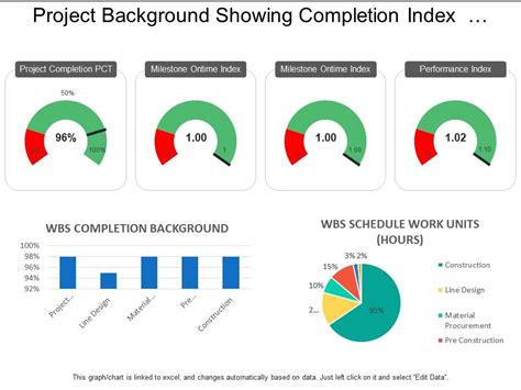 project background showing completion index  pie chart powerpoint