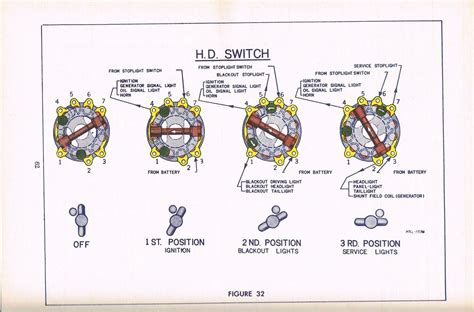 harley davidson ignition switch diagram