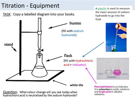 titration edexcel   separate triple science teaching resources