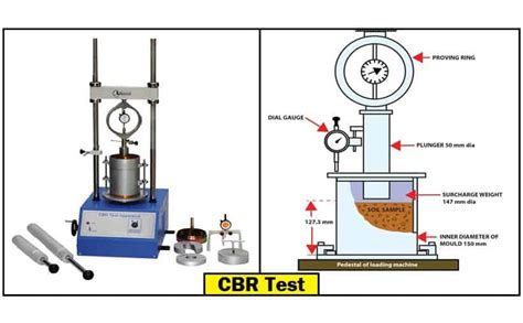 cbr test procedure california bearing ratio test