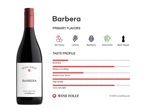 flow chart  selecting italian red wines wine folly