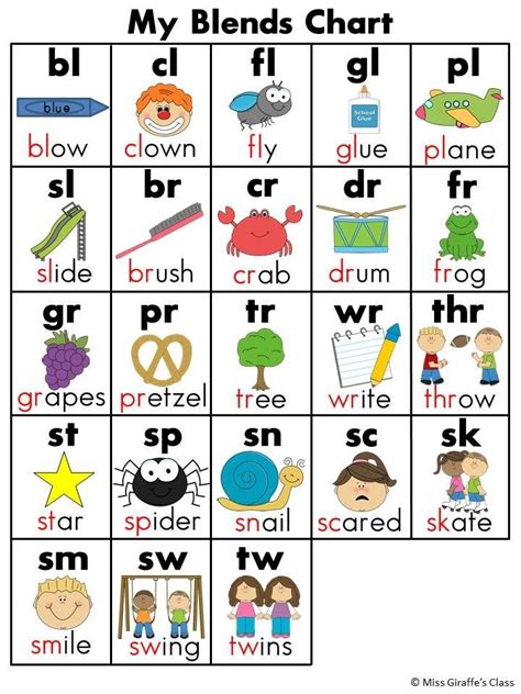 phonics initial digraphs types chart printable learning   read