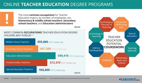 teacher education program  degrees