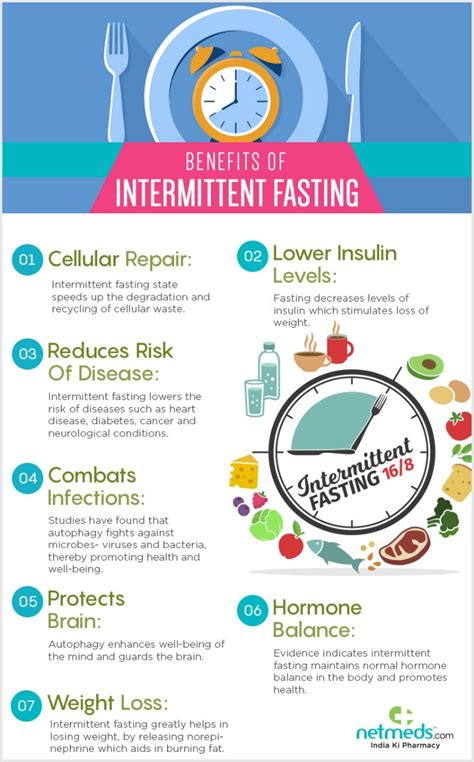intermittent fasting intermittent fasting  research study shows    diet fad fails