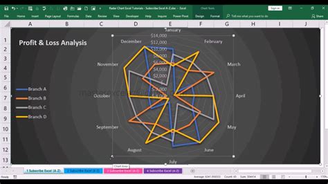 How To Make A Radar Chart In Excel 2016 Youtube