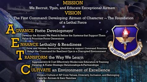 Aetc Commander Outlines Strategic Action Plan Focus Area Updates Air