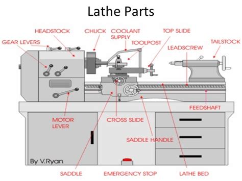 diagram  parts  lathe machine   lathe machine