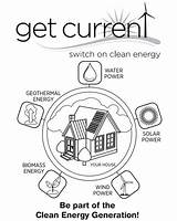 Renewable Electricity Biomass Geothermal Turbine Coal Activitiesforkids Sustainability Designlooter sketch template