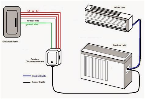 window air conditioner wiring diagram air conditioner indoor blower fan motor wiring