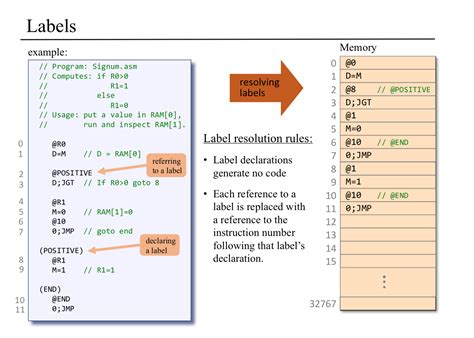 Hack Assembly Language Cheat Sheet Image To U