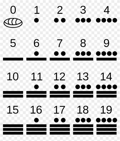 maya numerals mayan numbers hd png   pngfind