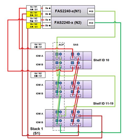 solved ds fas  wiring  netapp community