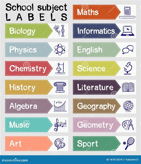 school subjects set sciences   art lessons geography