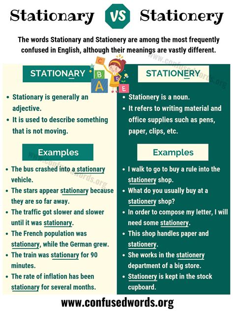stationary  stationery      english confused words