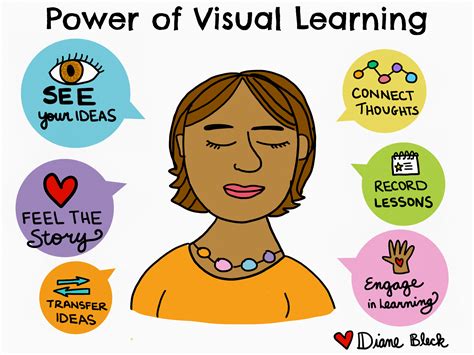 power  visual learning