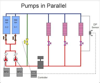 understanding primary secondary pumping part   ways  pump  hvac system