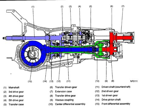 forester  grondement en    montreal subaru club