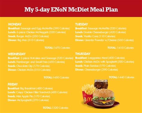 mcdonalds diet  lose weight  put