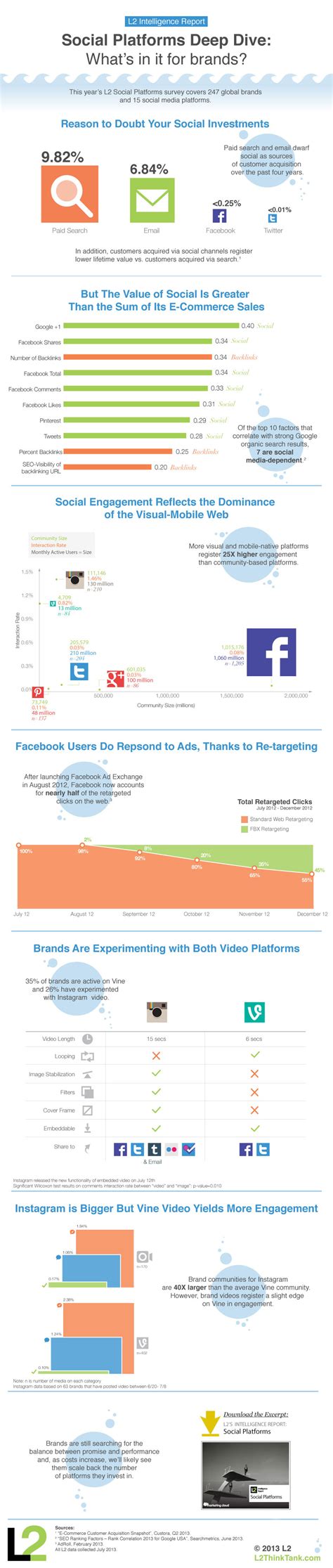 social media  brands    good time investment infographic
