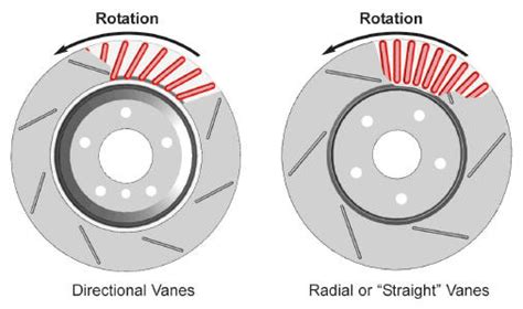 properly install plain slotted  drilled brake rotors