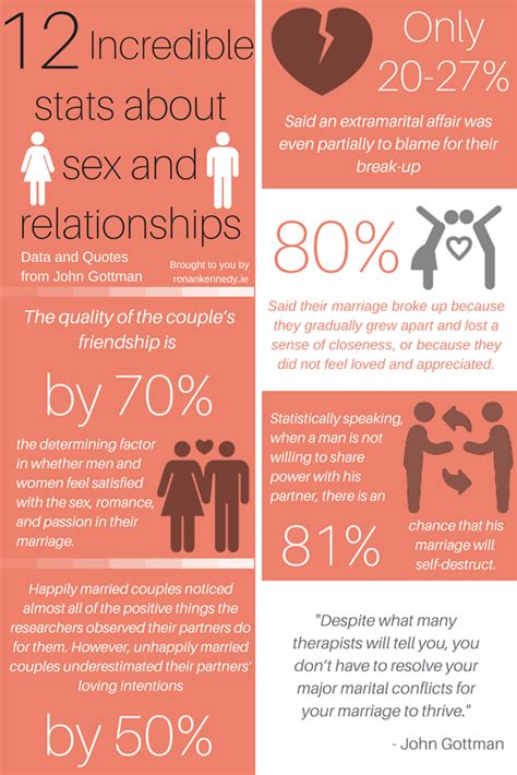 12 Incredible Statistics About Sex And Relationships