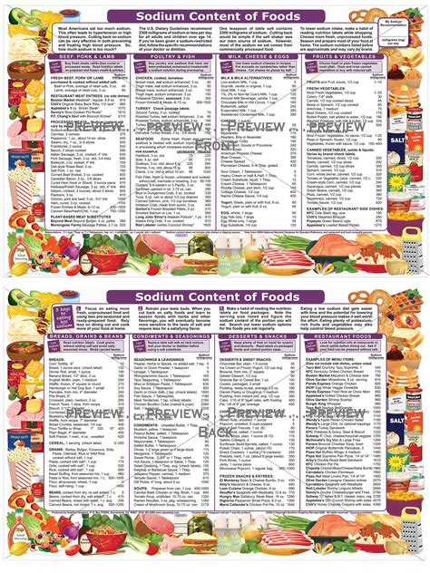printable  sodium food chart