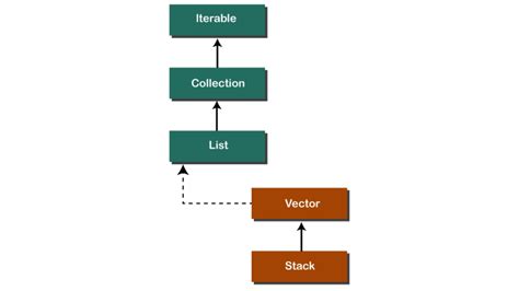 stack program  java   create board infinity