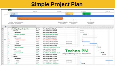 project plan template serat