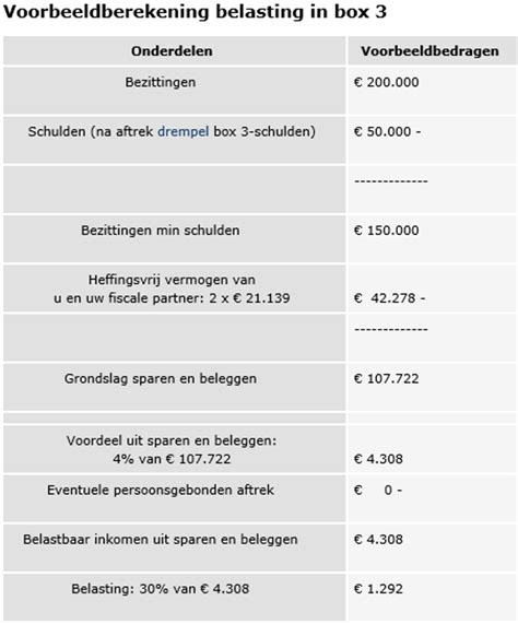 vermogensrendementsheffing hoe wordt dat bepaald