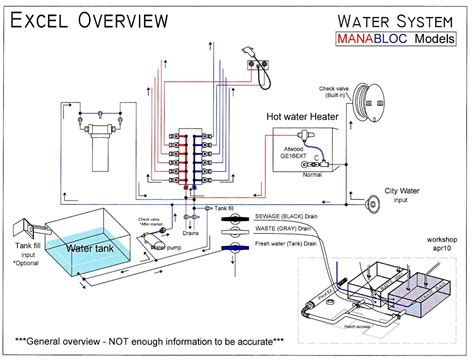 water supply water supply manifold system