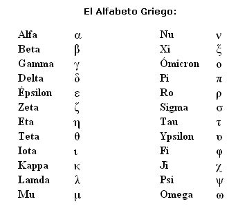 oeml carlos andress alfabeto griego
