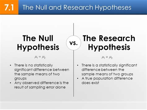 hypothesis  researchers  testing