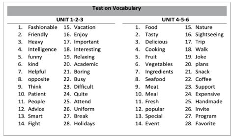 illustrates  list  vocabulary included   study