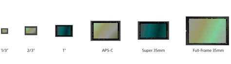 difference  super   full frame webframesorg