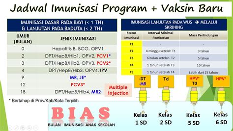 update jadwal imunisasi rutin   indonesian public health